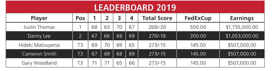 CJCupLeaderboard